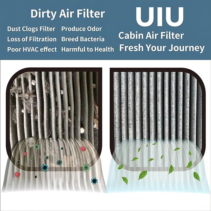 UIU Cabin Air Filter with Activated Carbon Compatible with Acura RSX 2.0L L4 - Image 4