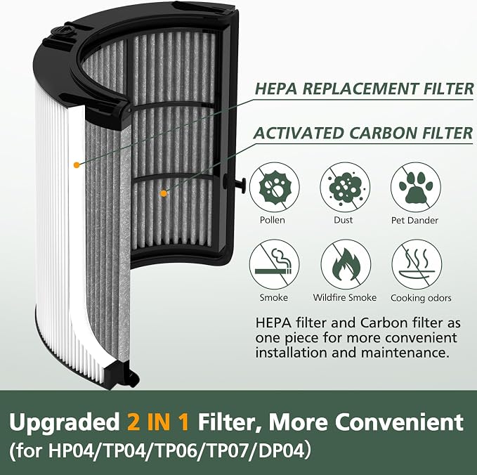 2 Pack 360° Combi 2 in 1 HEPA + Carbon Filter - Image 6