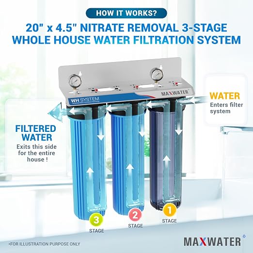 Max Water 3 Stage Nitrate Removal 3 Stage 20"X 4.5" Whole House Water Filter - Image 4