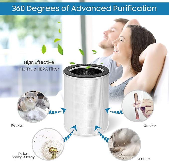 Air Purifier Replacement Filter, Fits Kokofit KJ510B Air Purifier, 3-in-1 - Image 3