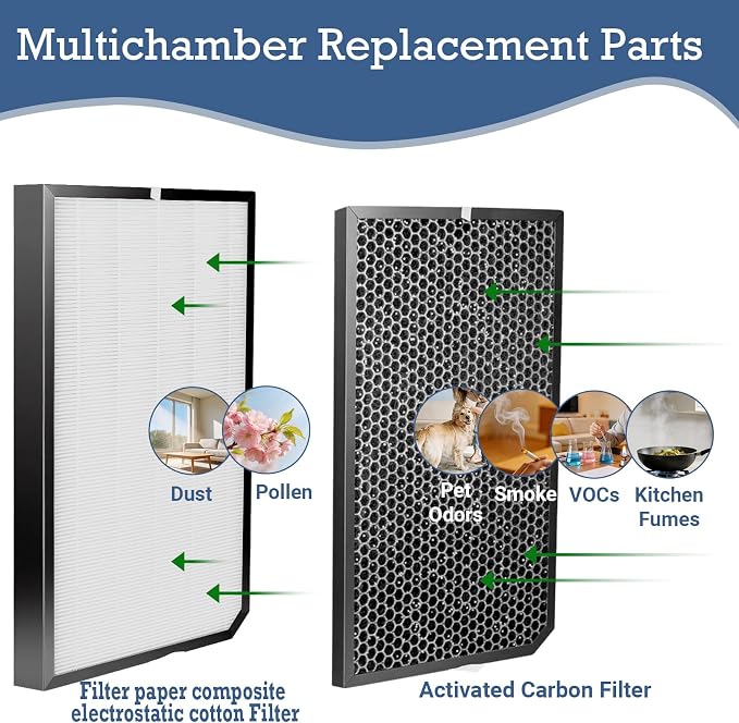 5500 Filter Replacement Set Compatible - Image 5