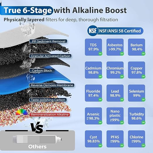 iSpring RCC7AK-BN NSF Certified, 75 GPD, Alkaline 6-Stage Reverse Osmosis System - Image 3