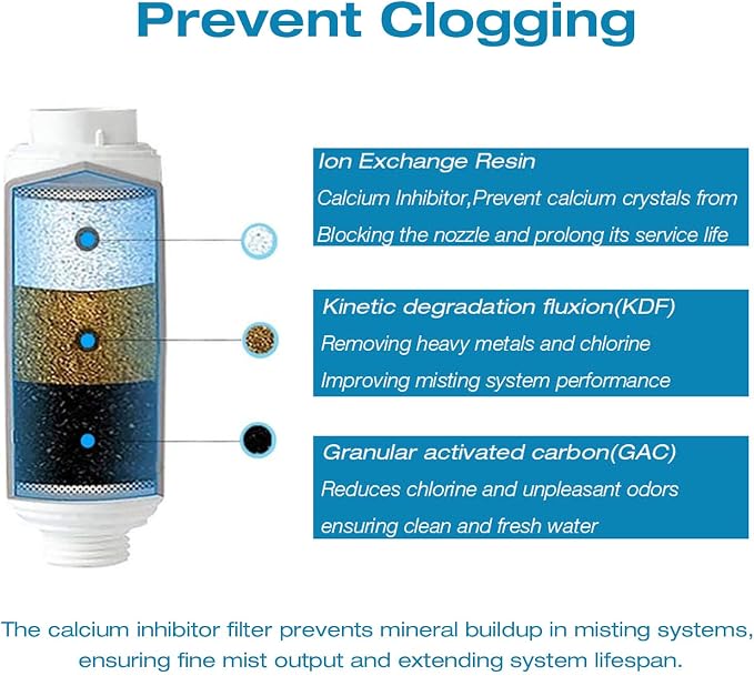 H&G lifestyles Calcium Inhibitor Filter - Image 2