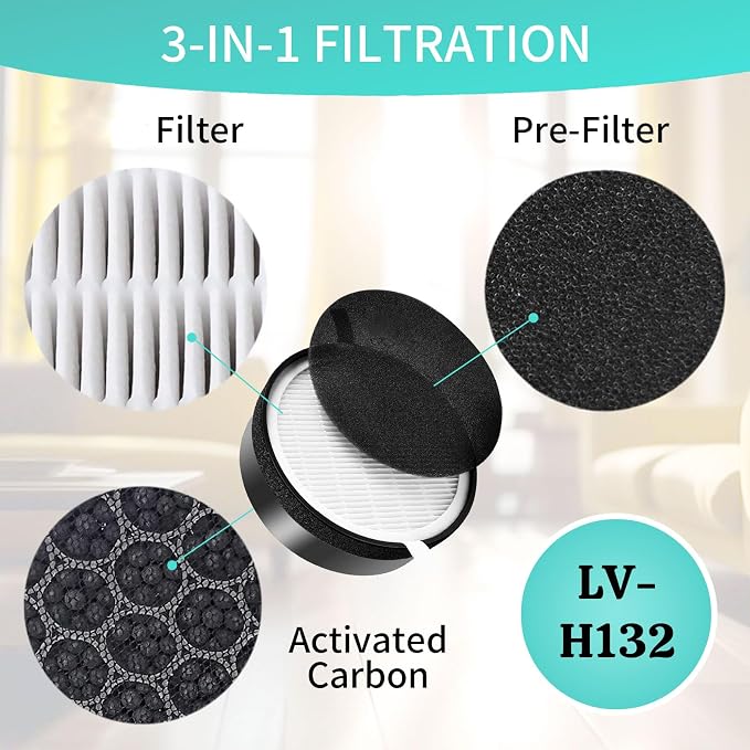 LV-H132 Replacement Filter Compatible - Image 4