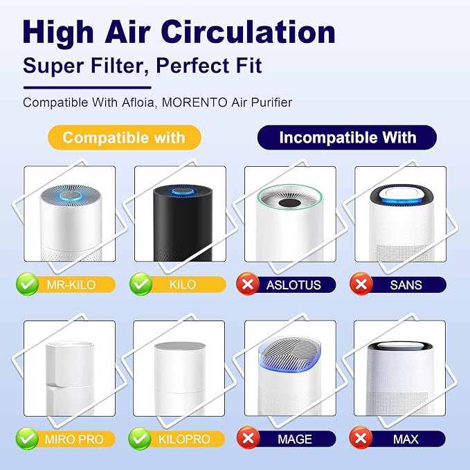 4 Pack KILO Pet Filter Replacement - Image 2