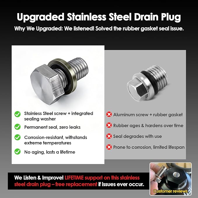 iFJF 134001 Fuel Filter Housing Cap Replacement - Image 5