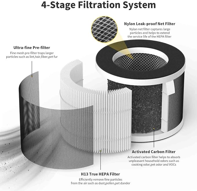 KJ80 Replacement Filters for Happi KJ80 My Happi Purifier, 3-in-1 filter of - Image 3