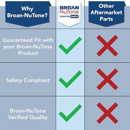 Broan-NuTone Genuine Replacement Motor/Wheel - Image 5