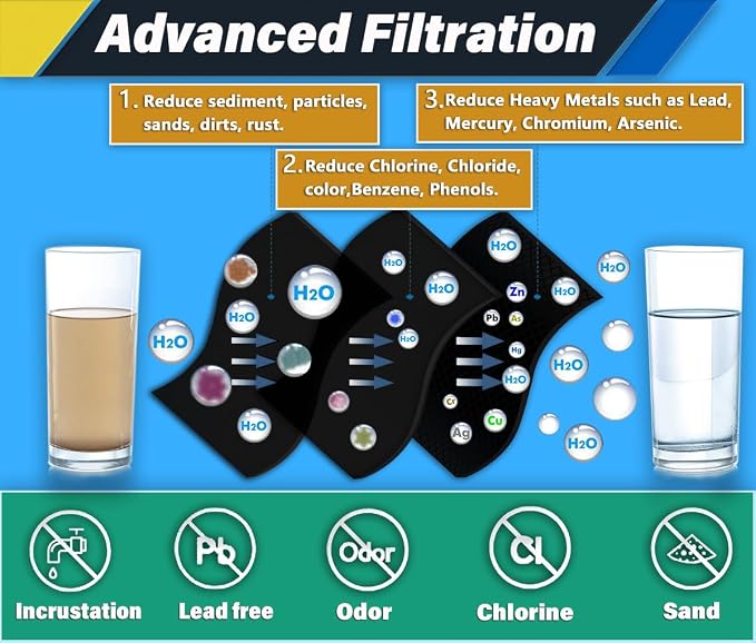 FILTER1 W10295370 A Refrigerator Water Filter Replacement Compatible - Image 6