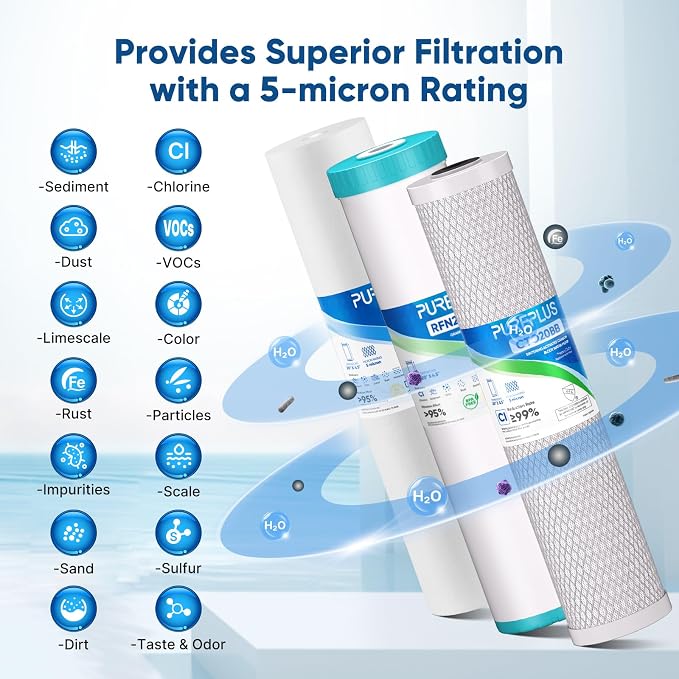 PUREPLUS 4.5"x20" 3-Stage Whole House Water Filter Cartridges, Granular - Image 5