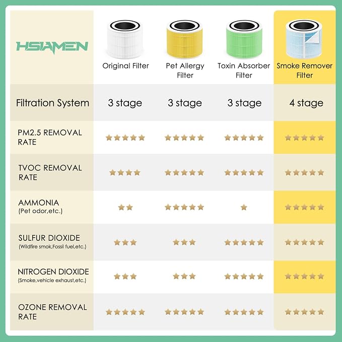 LV-H133 Replacement Filter Compatible - Image 5