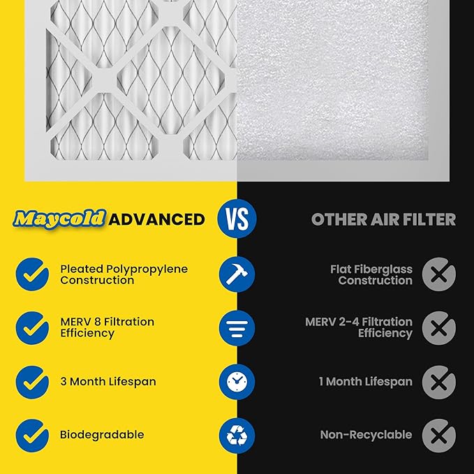Maycold 20x25x1 MERV 8 Furnace Air Filters, Pleated HVAC AC Filter - Image 4