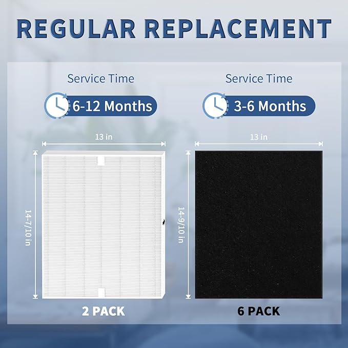 AP-1512HH Replacement Filter for Coway Airmega AP-1512HH and Airmega 200M - Image 6