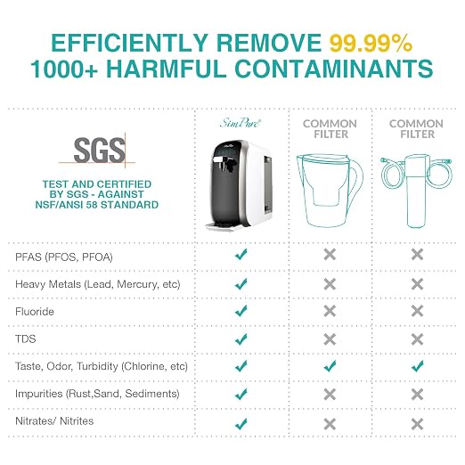 SimPure Y7P-BW UV Countertop Reverse Osmosis Water Filter, NSF/ANSI 58 Certified - Image 4