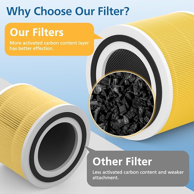 2 Pack 240 Pet Care Replacement Filter Compatible - Image 4