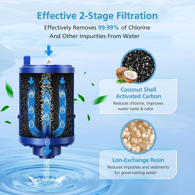 3 Pack RF9999 Faucet Mount Replacement Filter - Image 4