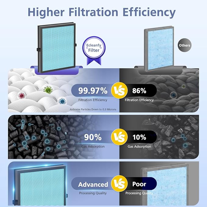 MK04 Filter Compatible with MK04 MG-04JH Air Purifi-er, 3-in-1 Filtration - Image 5