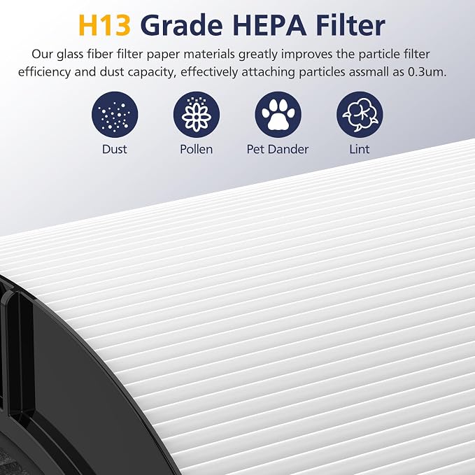 2-Pack 360° Combi 2 in 1 HEPA+Carbon Replacement Filter Compatible - Image 2