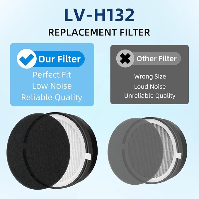 APPLIANCEMATES LV-H132 Air Purifier Replacement Filter - Image 7