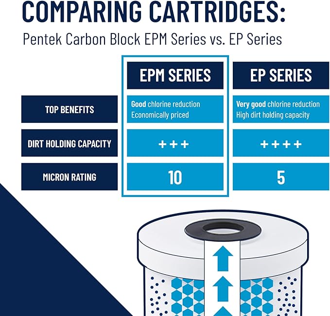 Pentair Pentek EPM-10 Carbon Water Filter, Under Sink Modified Epsilon Carbon - Image 5