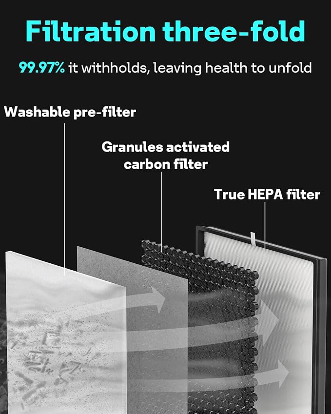 Leemone 3 Pack Filter Replacement - Image 3