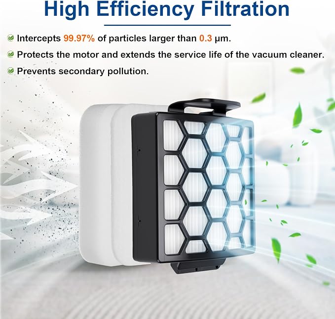 ZU100 Filters for Shark ZU102 Odor Neutralizer Cartridges for Shark ZU100 Pet - Image 4