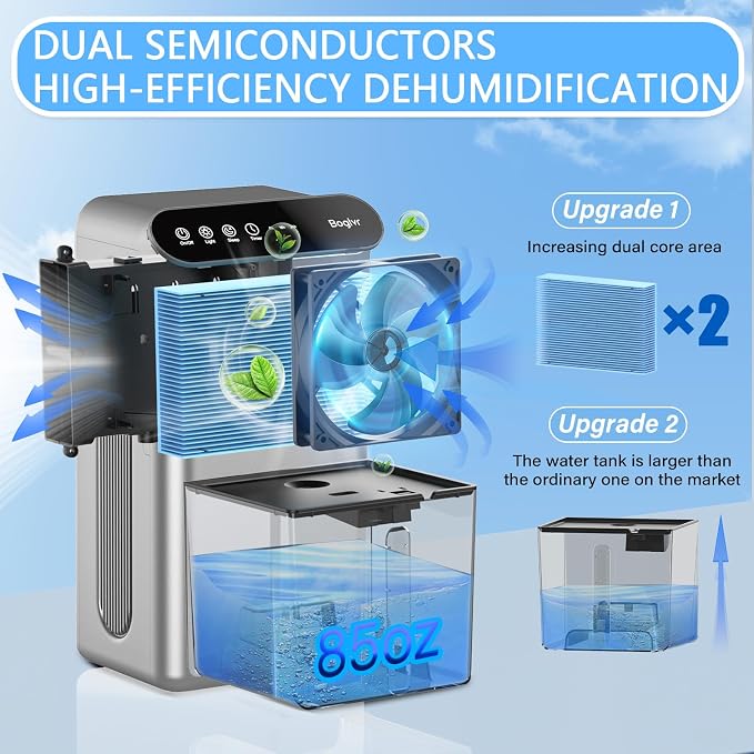 Dehumidifier for Home up to 1000 sq.ft, 98oz Small Quiet Dehumidifier - Image 2