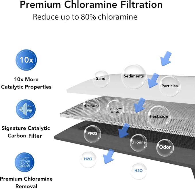 Envig Puretaste Catalytic Carbon KDF Inline RV Filter, Chloramine, Hydrogen - Image 2