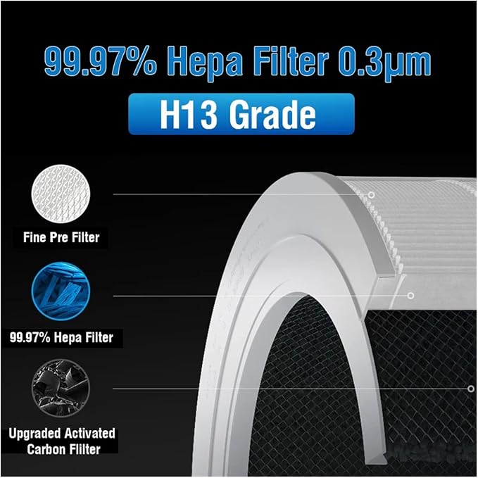 Replacement Air Purifier Filter，Compatible - Image 4