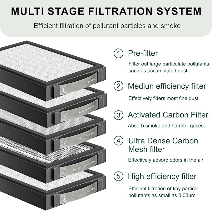 Pre Filter Compatible with xTool SafetyPro AP2 Smoke Purifier, Filtration - Image 5