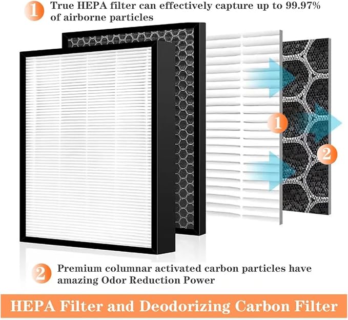 F-ZXFP70Z F-ZXFD70Z Replacement HEPA Filter And Deodorizing Carbon - Image 3