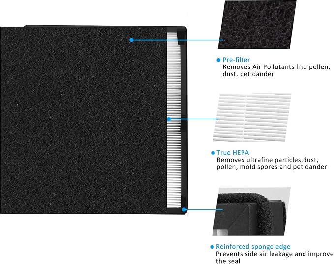 IAF-H-100D H13 True HEPA Replacement Idylis D Filter, Compatible - Image 3