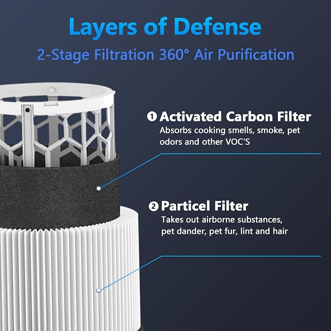 2 Pack Blue Pure 411 Filter Replacement Compatible - Image 2