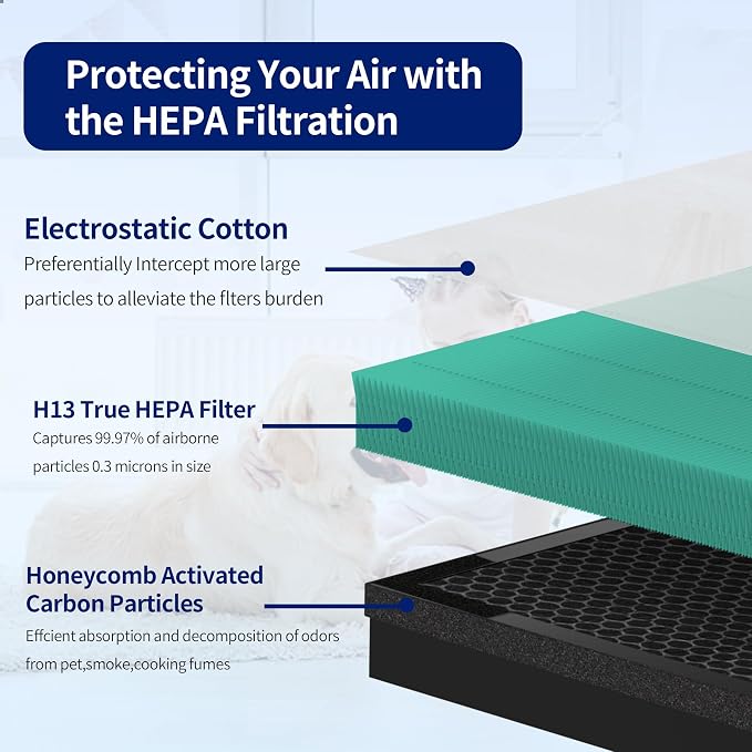 4 Pack HY4866 Filters Replacement Compatible - Image 5