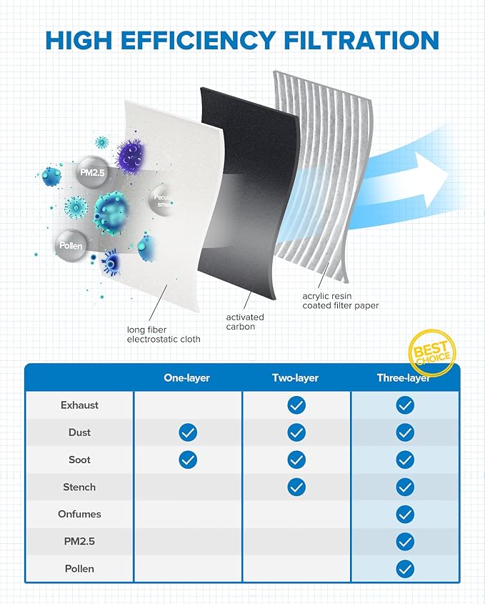 PHILTOP HEPA Cabin Air Filter w/Activated Carbon, Compatible - Image 3
