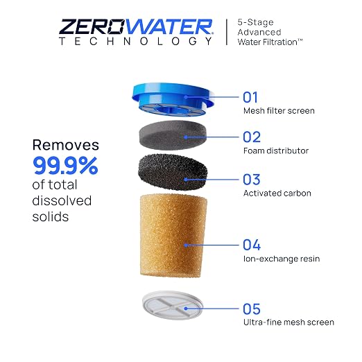 Culligan with ZeroWater Technology Replacement Filter 3-Pack, 5-Stage Advanced - Image 3