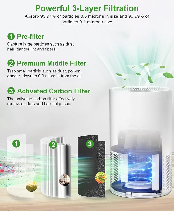 AP-S0610L Replacement Filter for MOOKA Purifier - Image 3