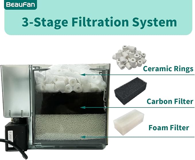 4 Set of Three-Stage Filtration Tank Filter Maintenance Kit, Replacement - Image 4