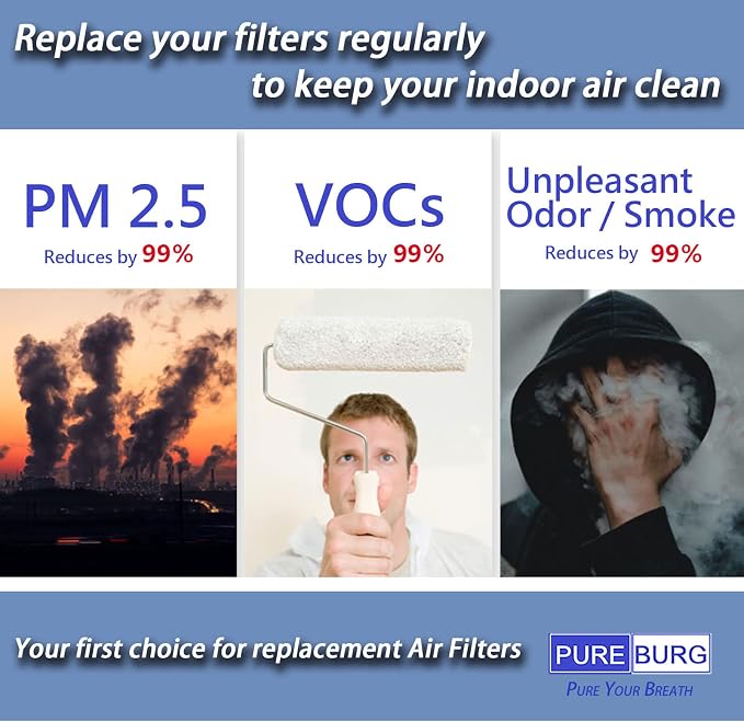 PUREBURG Replacement Pre-Filter Compatible - Image 5