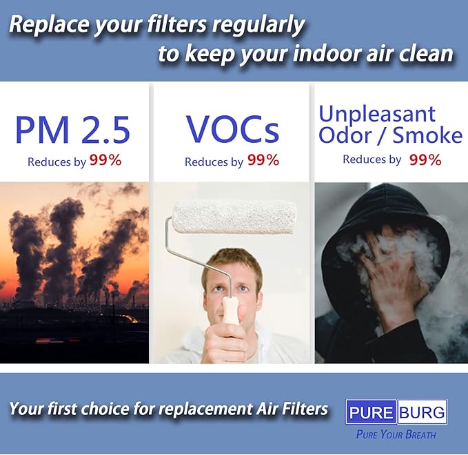 PUREBURG Replacement Filter Set Compatible - Image 6
