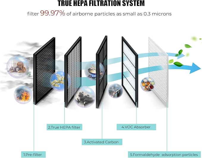 Azeus True HEPA Air Purifier GL-FS32 | 4-Stage Filtration System, Ultra-Quiet - Image 4