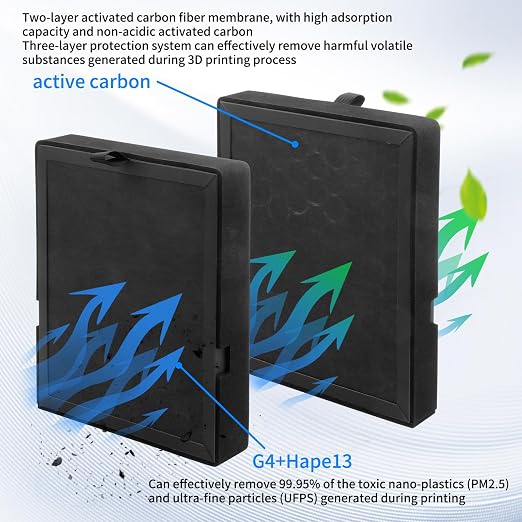 H2C/H2S/H2D Air Filter with HEPA13 & Ultra Activated Carbon, Enhanced VOCs & - Image 4