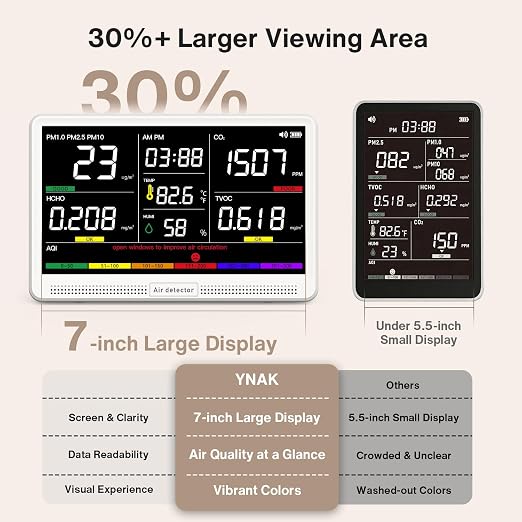 16 in 1 Air Quality Monitor Indoor 7" Large Display 9 AQI+7 Alerts, CO2 Monitor - Image 4