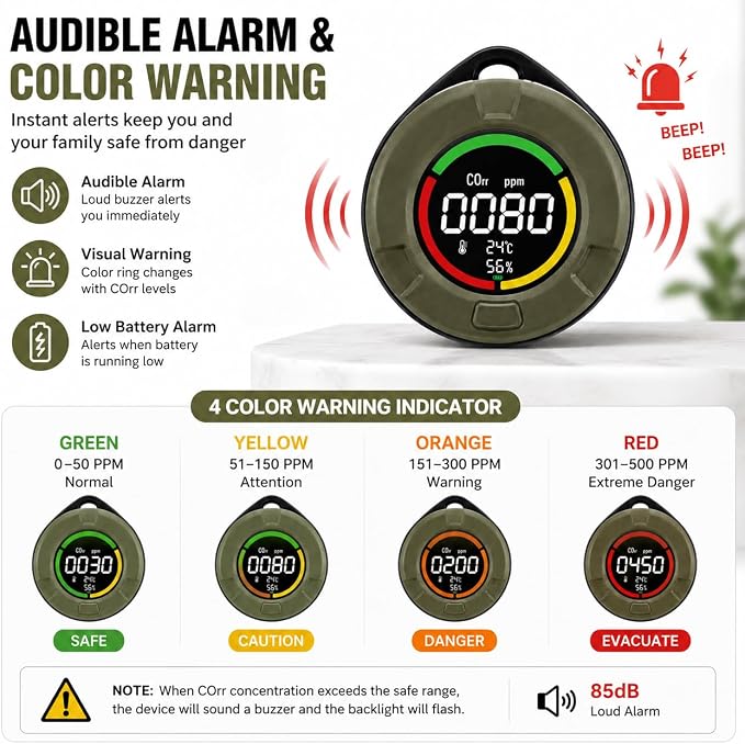 Portable Air Quality Detector, Indoor Air Quality Monitor - Image 3