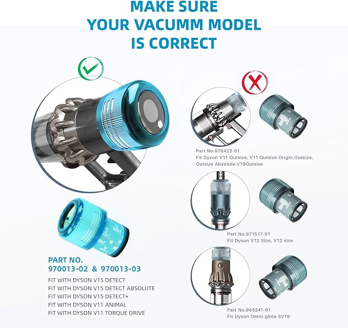 Dyson V15 Filter, V15 Detect Absolute, V15 Submarine, V15 Detect Filter - Image 5