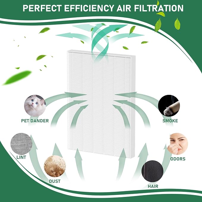 AeraMax 300 True HEPA Filter Replacement Compatible - Image 2