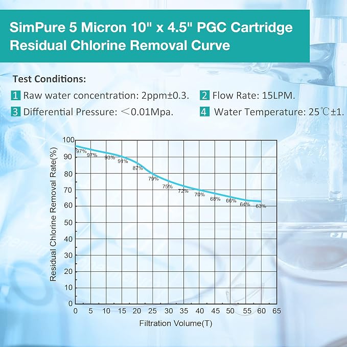 SimPure 5 Micron 10" x 4.5" Sediment and Carbon Whole House Water Filters - Image 7