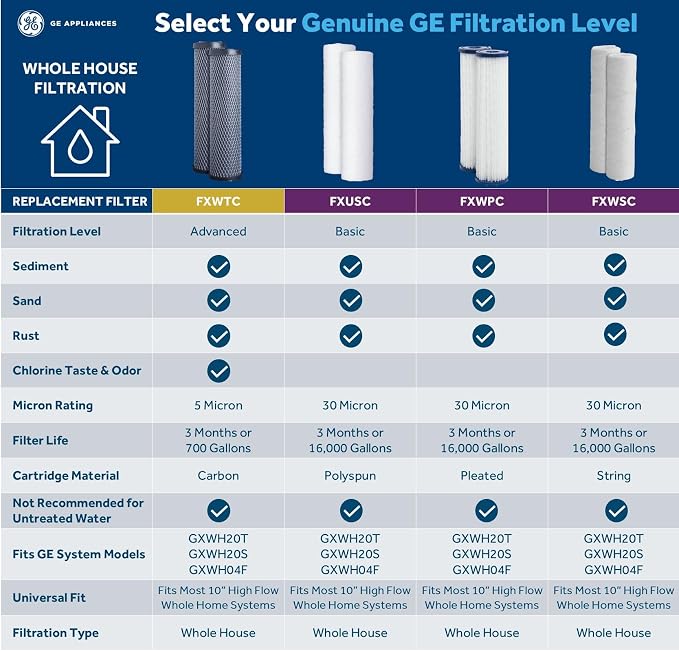 GE FXUSC Whole House Water Filter, Replacement - Image 2