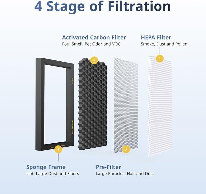 Tesla Model 3/Y HEPA Cabin Air Filter 2 Pack | PM2.5 Activated Carbon - Image 2