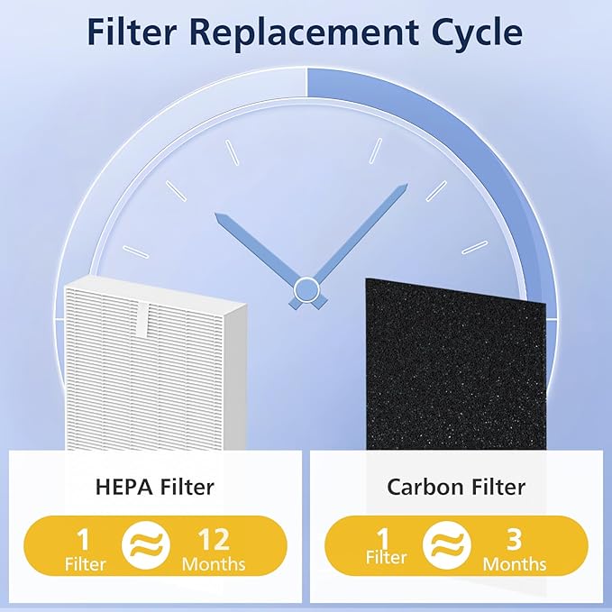 HPA300 HEPA Filter Replacement for Honeywell HPA300, HPA8350 Series Air - Image 6